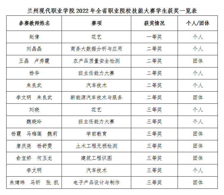 QQ图片20230220120701.png QQ图片20230220120701.png