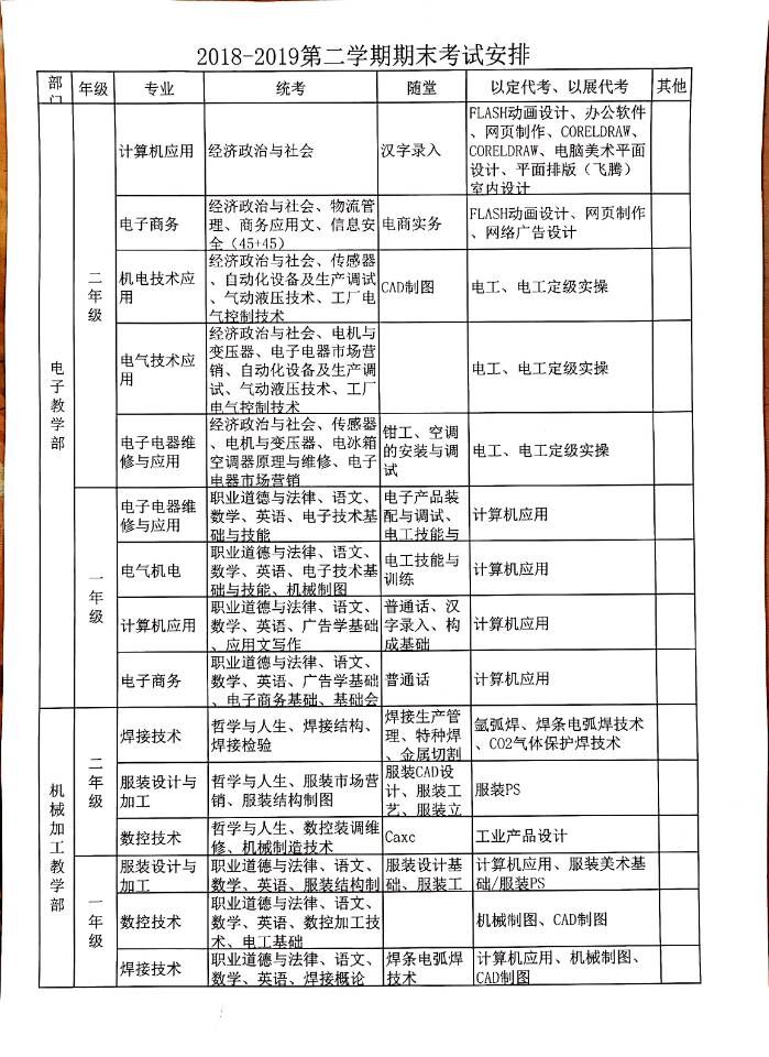 9-学业成绩评价之多样考试方式王勇20190103.jpg